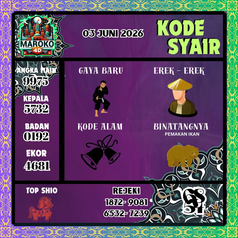 Kode Syair Maroko4D Pools - Juni 2026
