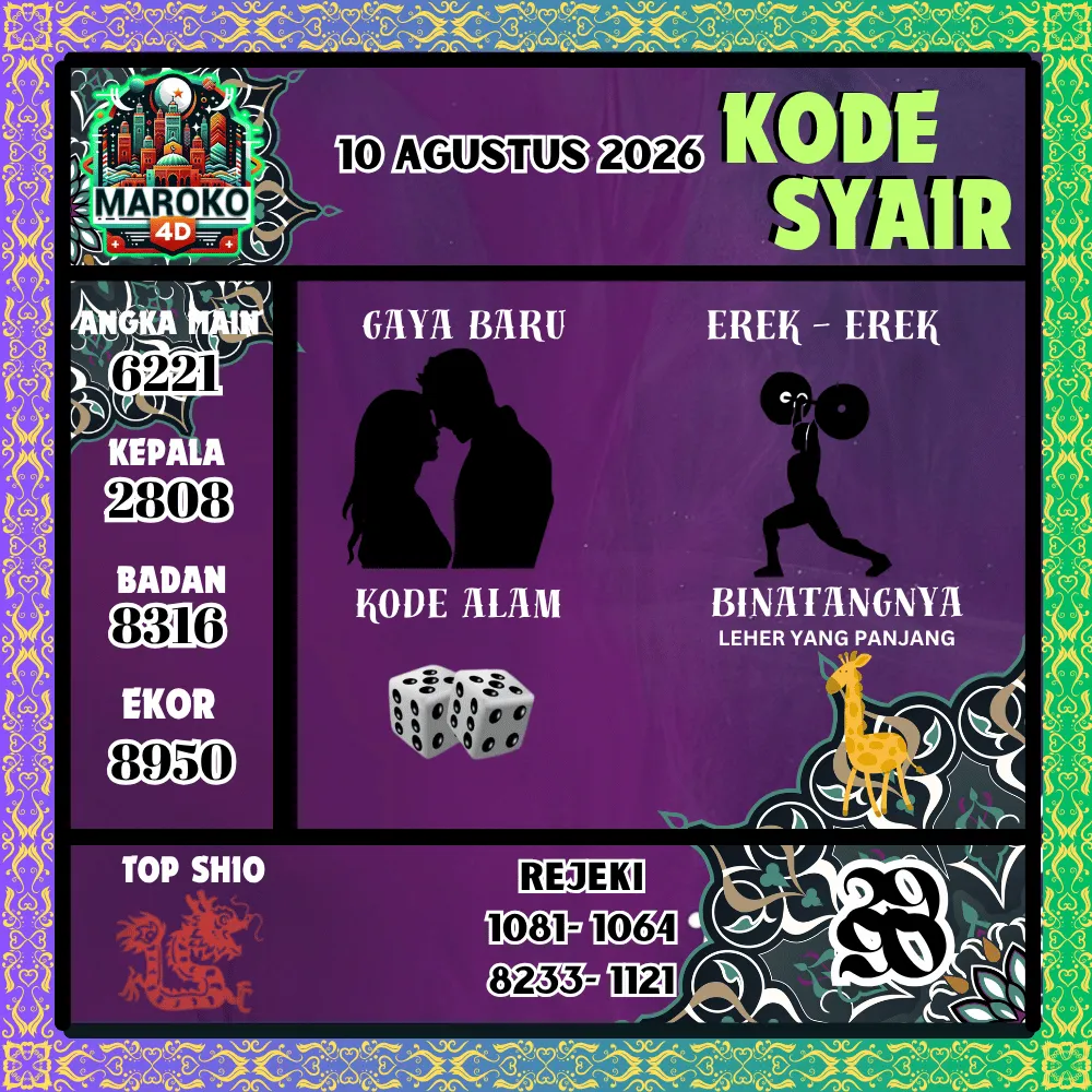 Kode Syair Maroko4d Pools - Agustus 2026
