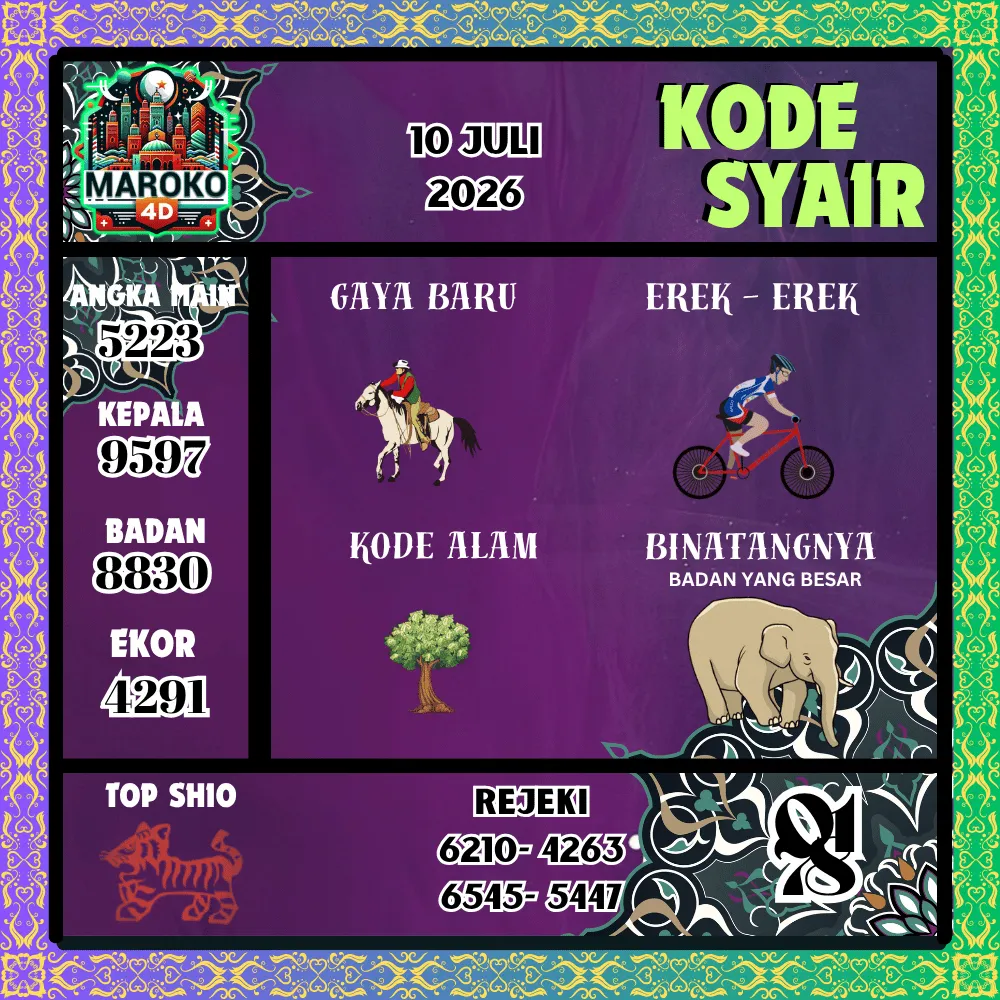 Kode Syair Maroko4d Pools - Juli 2026
