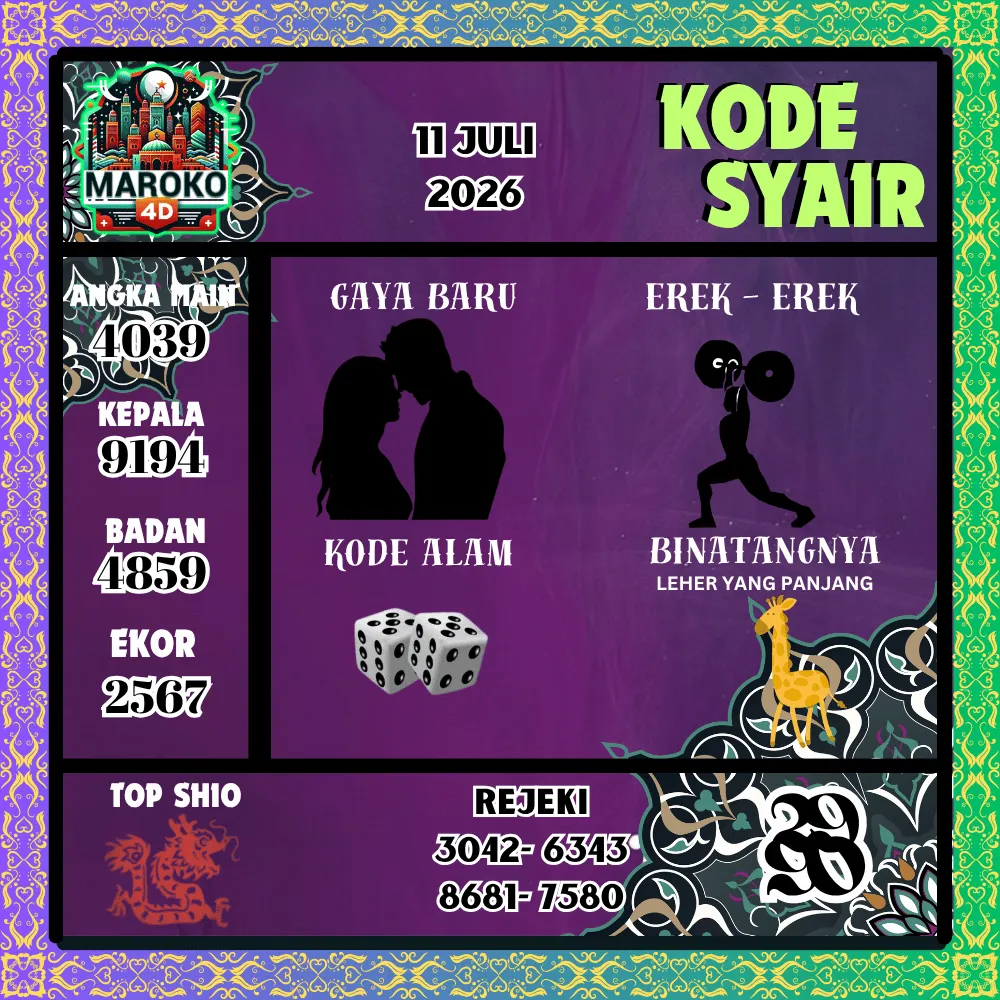 Kode Syair Maroko4d Pools - Juli 2026
