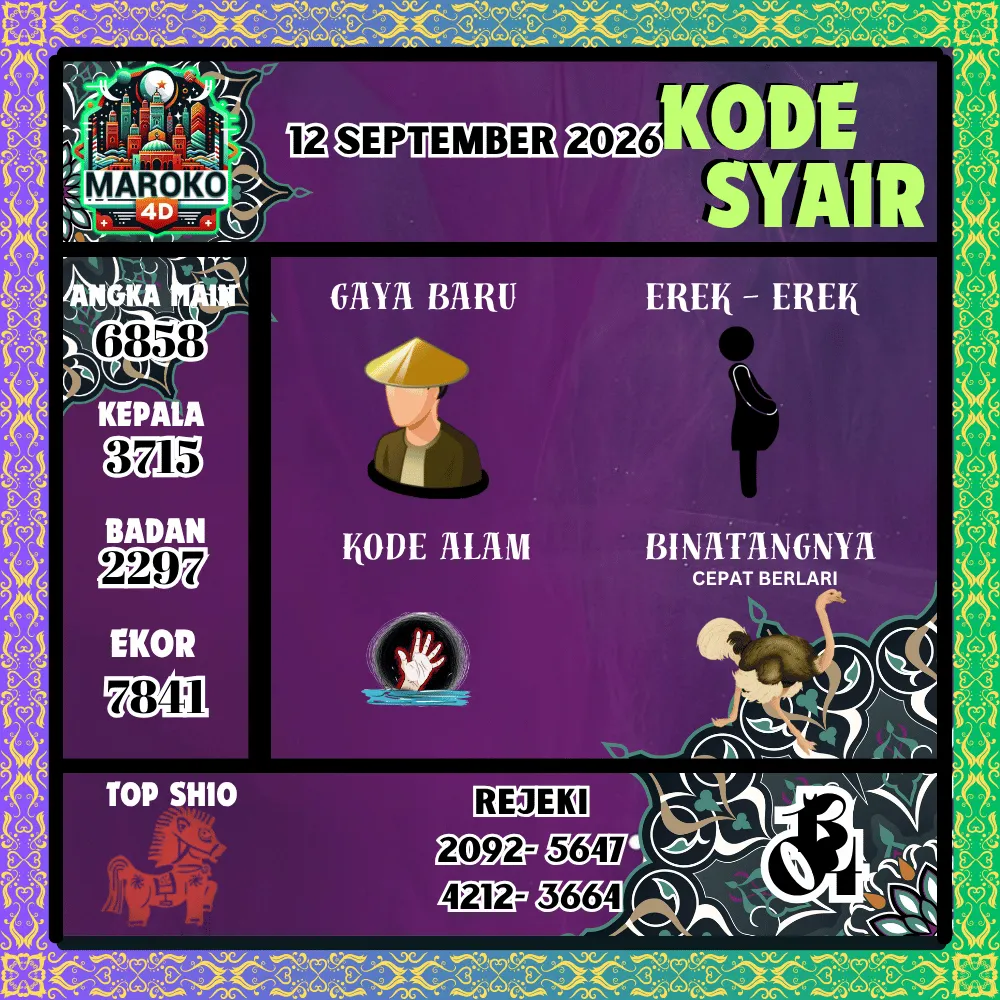 Kode Syair Maroko4d Pools - September 2026
