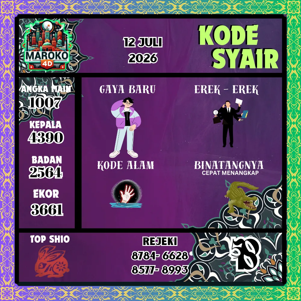 Kode Syair Maroko4d Pools - Juli 2026
