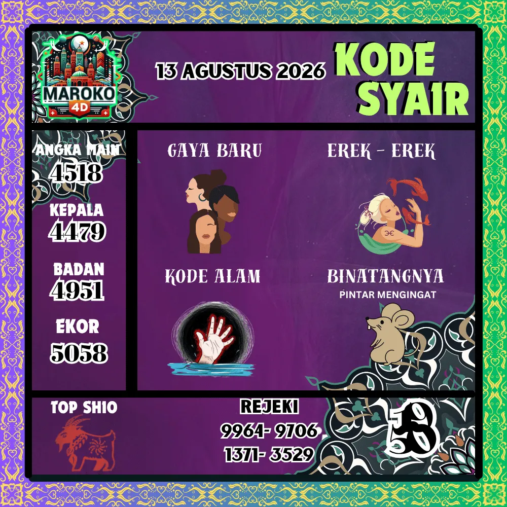Kode Syair Maroko4d Pools - Agustus 2026
