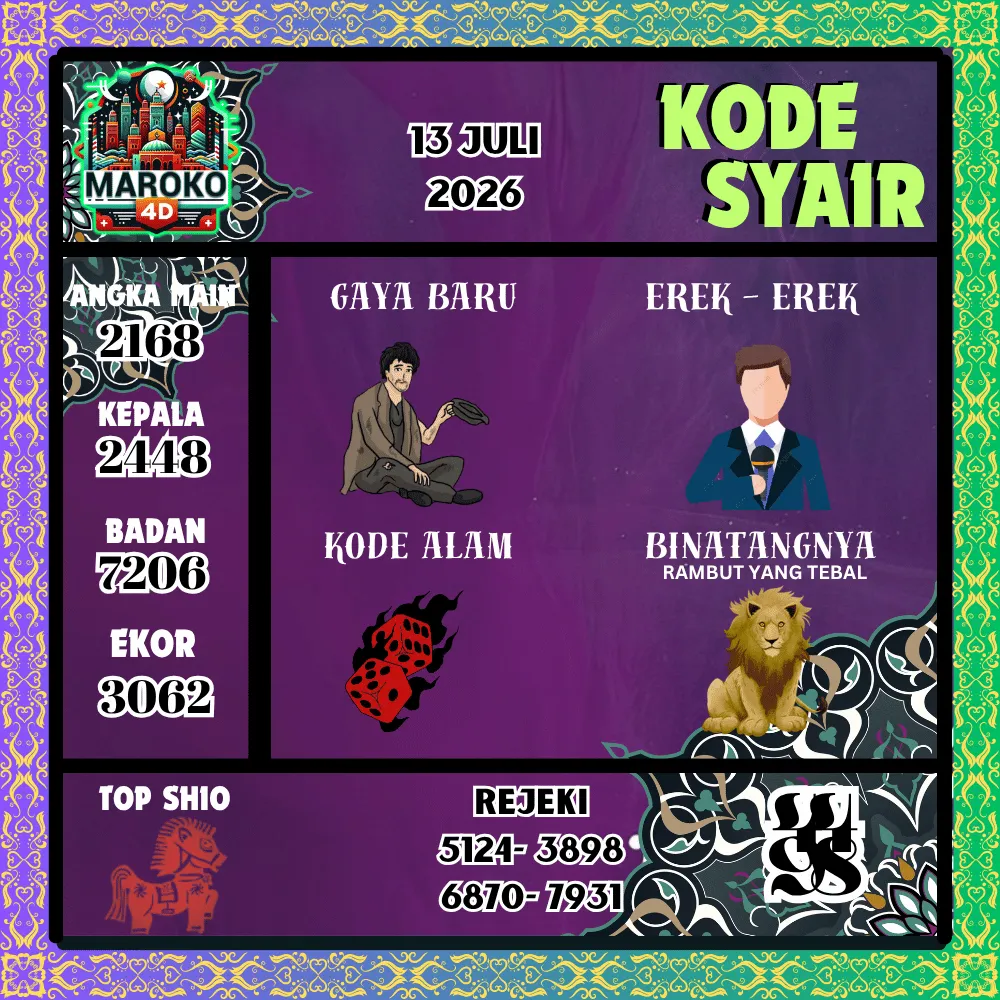 Kode Syair Maroko4d Pools - Juli 2026
