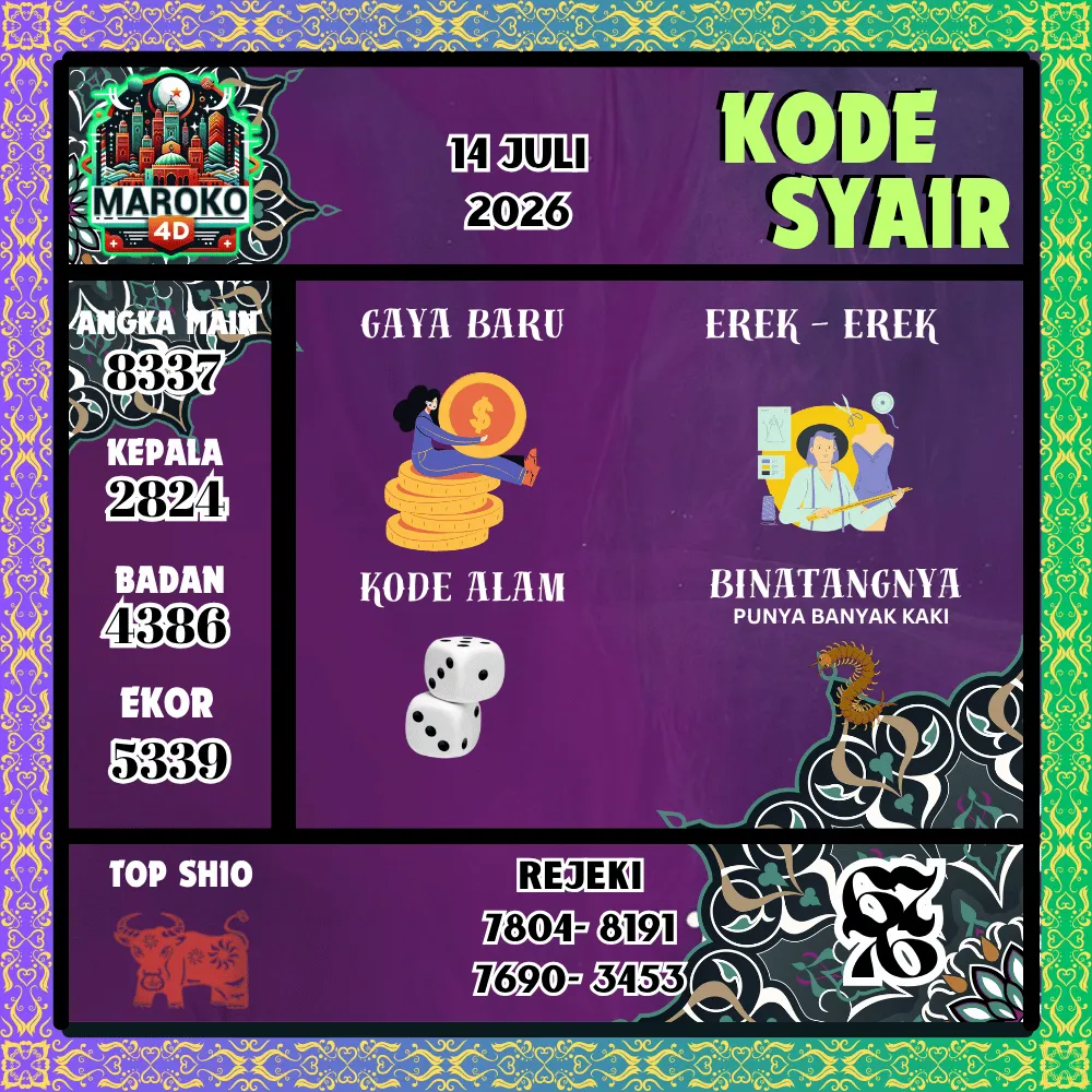 Kode Syair Maroko4d Pools - Juli 2026
