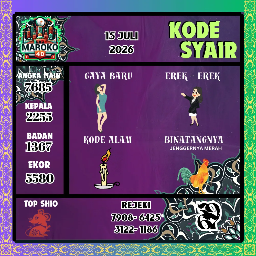 Kode Syair Maroko4d Pools - Juli 2026 