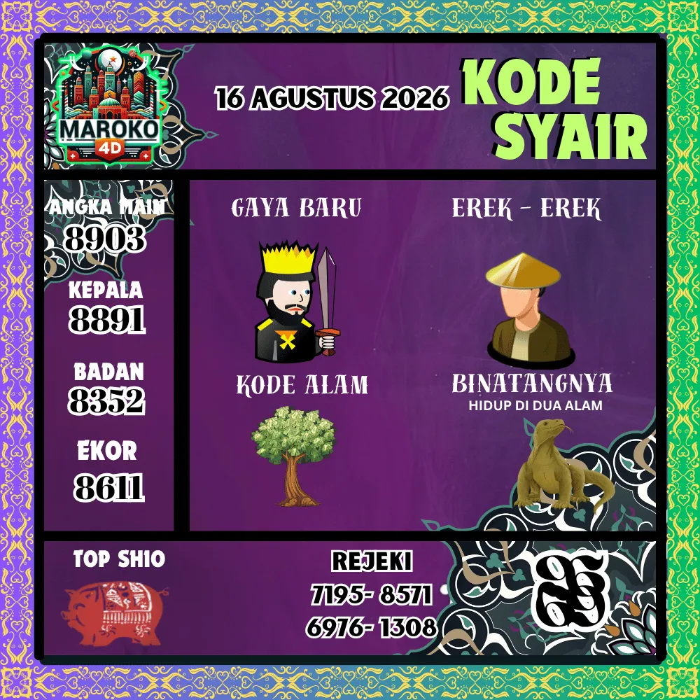 Kode Syair Maroko4d Pools - Agustus 2026
