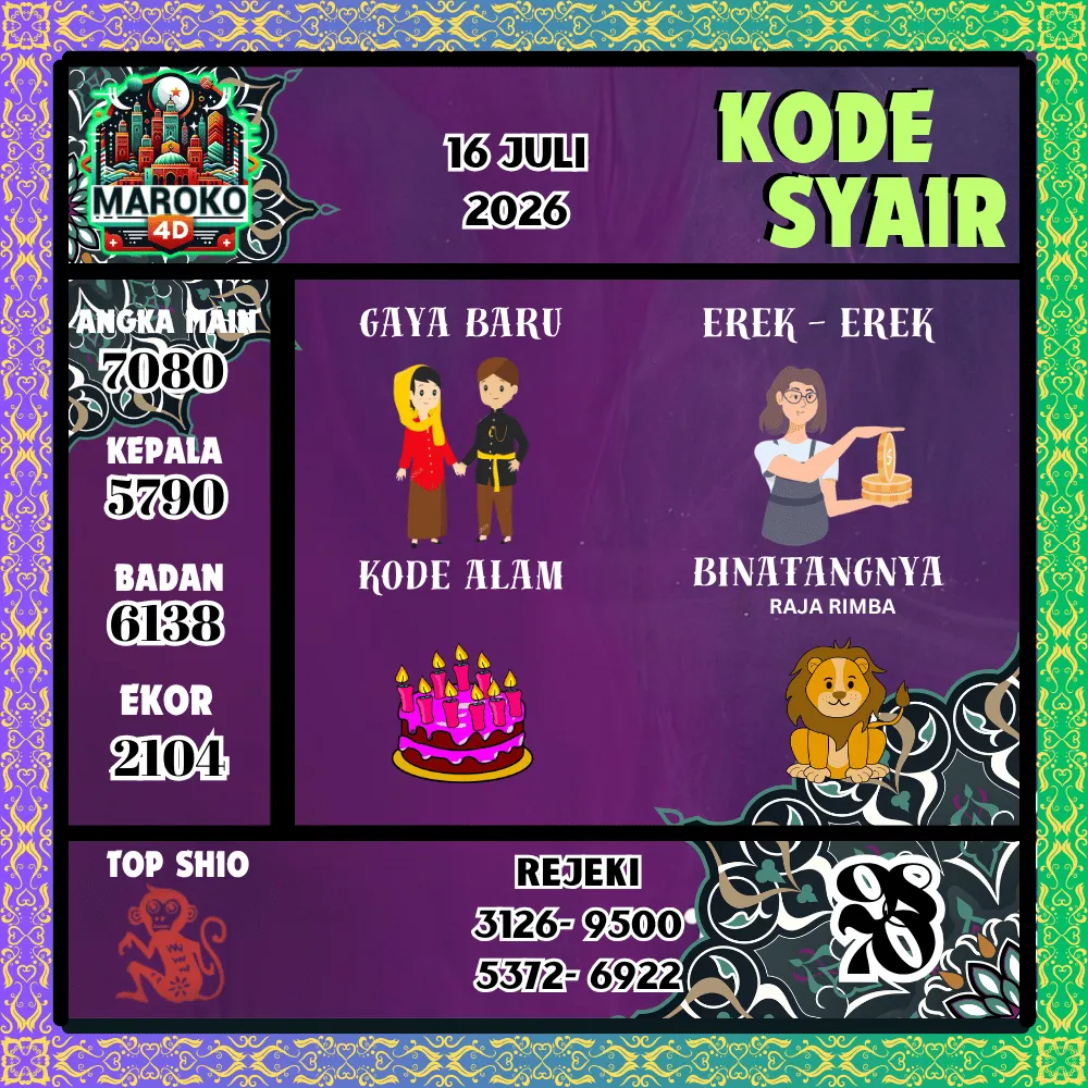 Kode Syair Maroko4d Pools - Juli 2026
