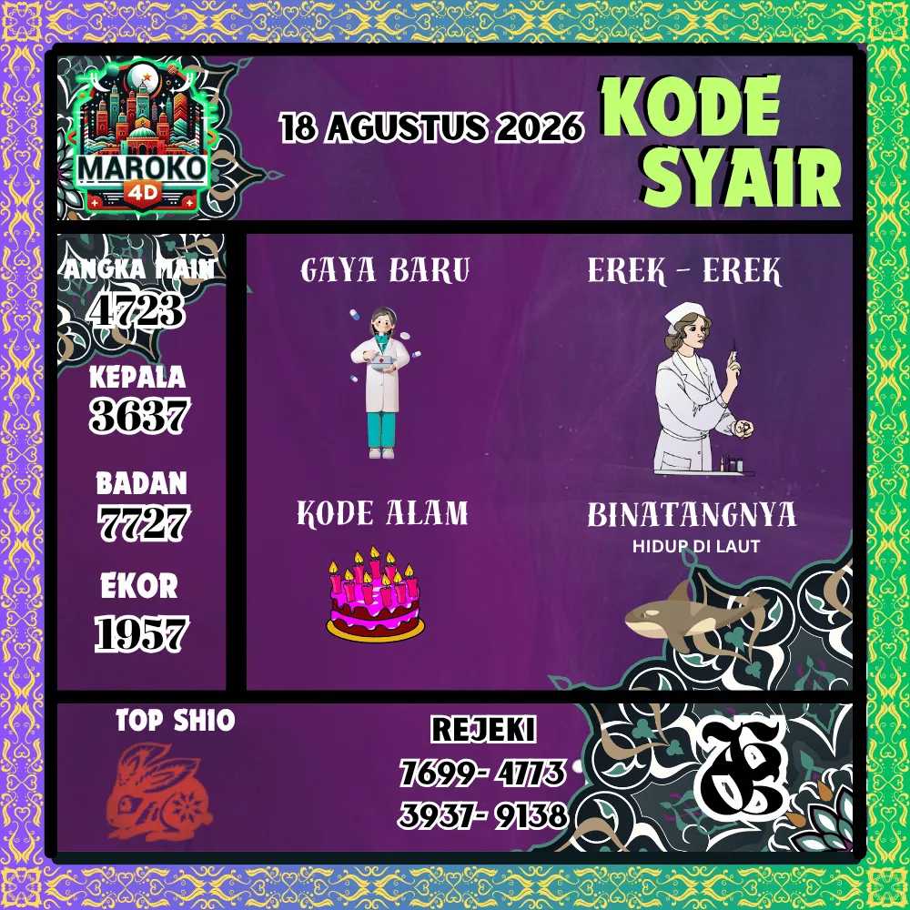 Kode Syair Maroko4d Pools - Agustus 2026
