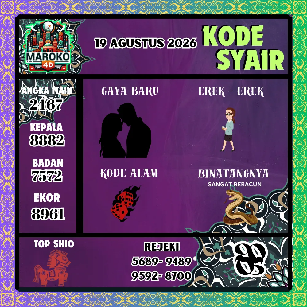 Kode Syair Maroko4d Pools - Agustus 2026
