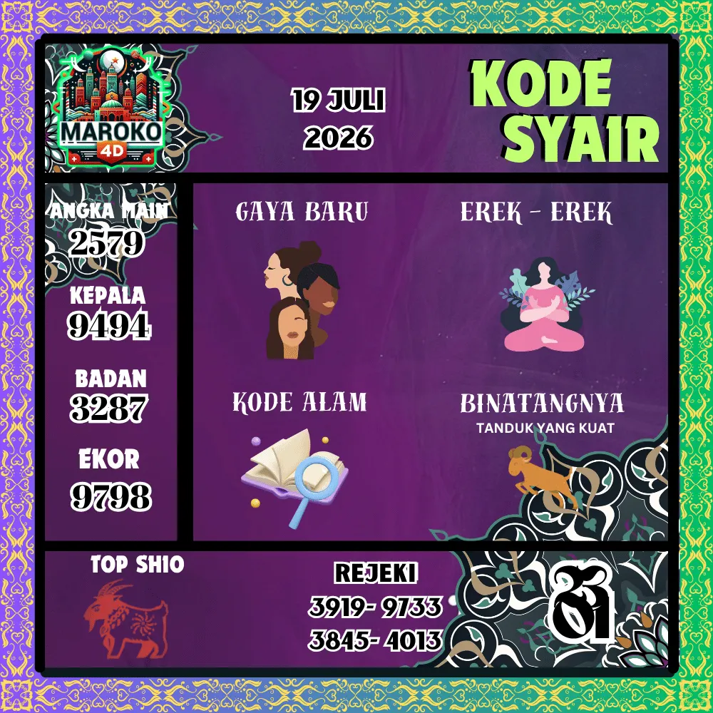 Kode Syair Maroko4d Pools - Juli 2026

