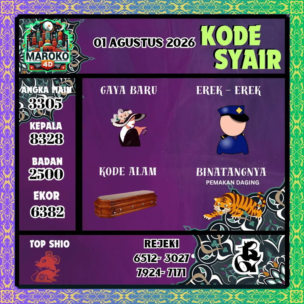 Kode Syair Maroko4d Pools - Agustus 2026
