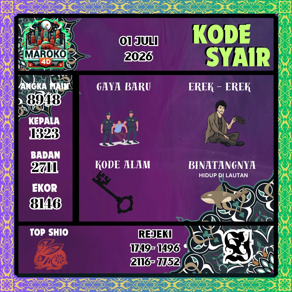 Kode Syair Maroko4d Pools - Juli 2026

