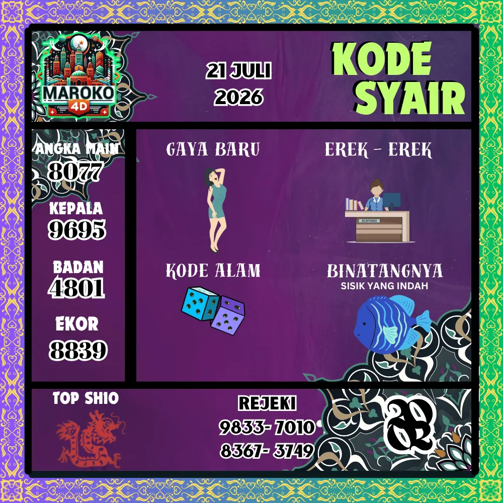 Kode Syair Maroko4d Pools - Juli 2026
