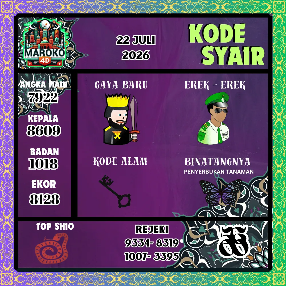 Kode Syair Maroko4d Pools - Juli 2026

