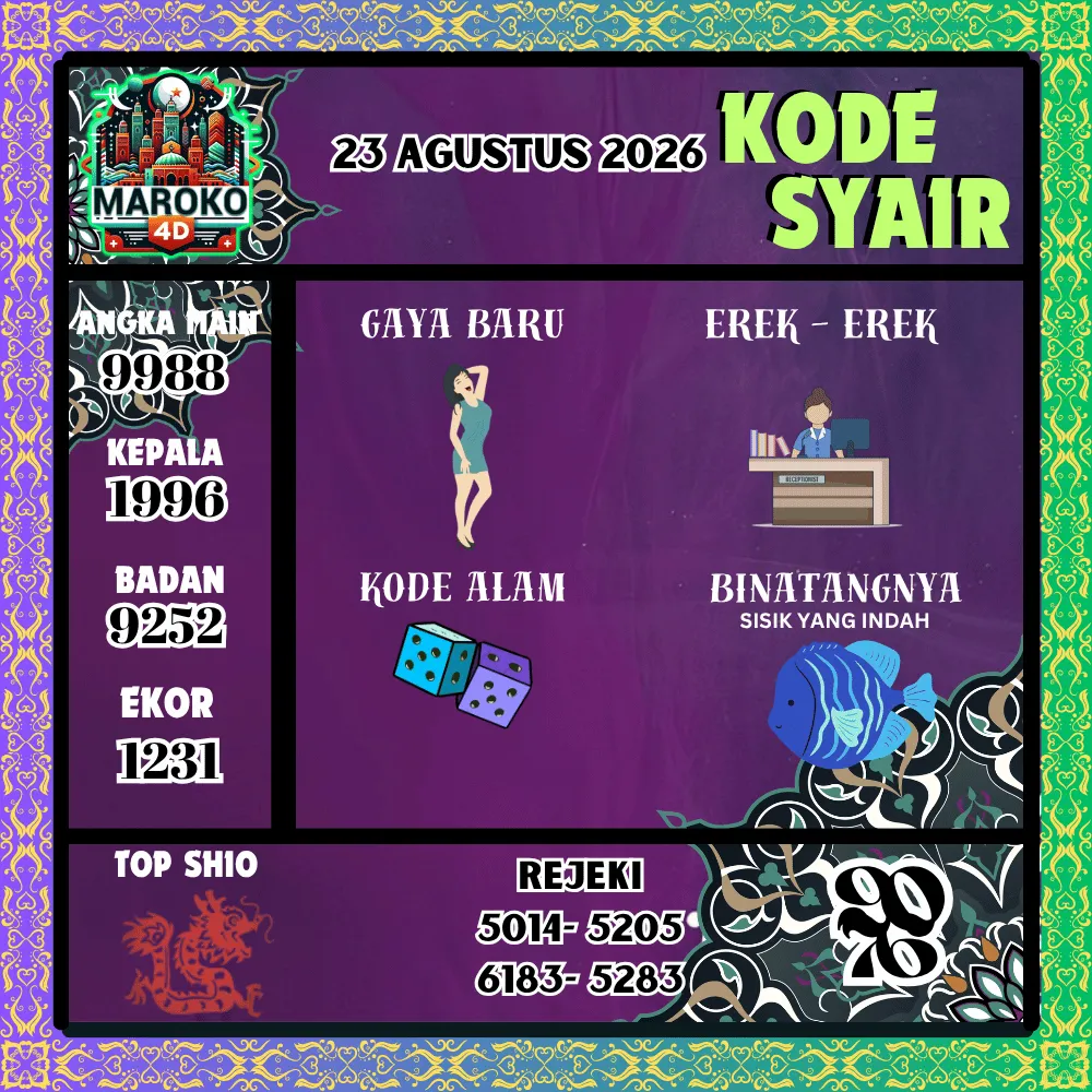 Kode Syair Maroko4d Pools - Agustus 2026
