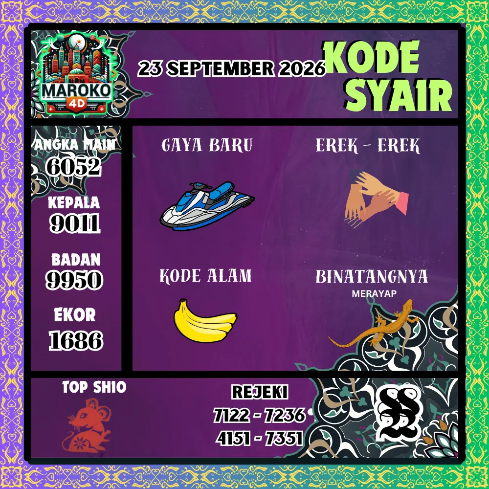 Kode Syair Maroko4d Pools - September 2026
