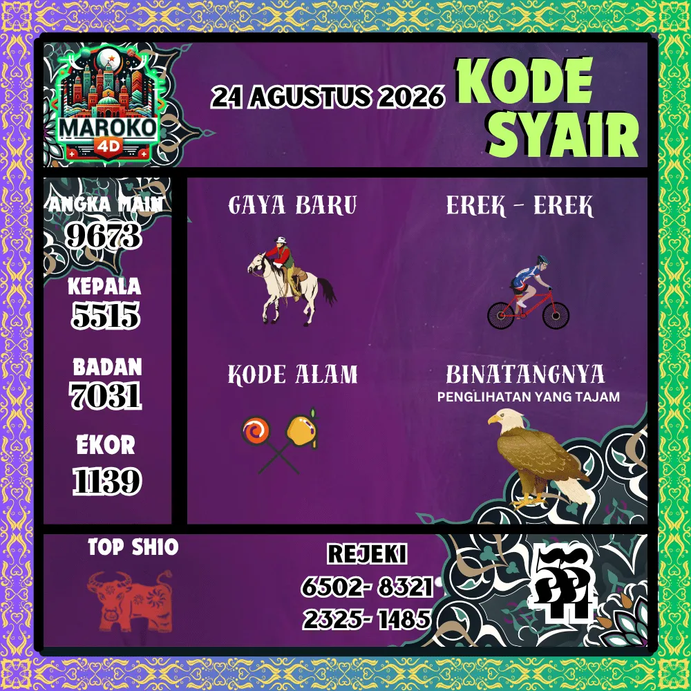 Kode Syair Maroko4d Pools - Agustus 2026
