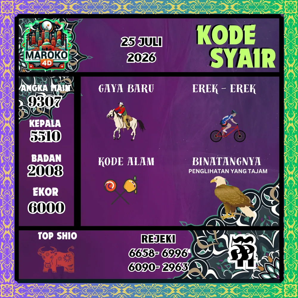Kode Syair Maroko4d Pools - Juli 2026
