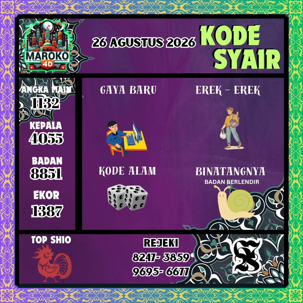 Kode Syair Maroko4d Pools - Agustus 2026