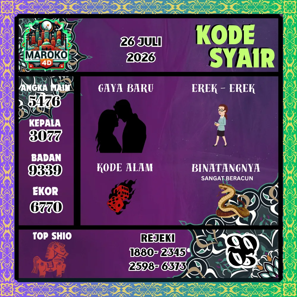 Kode Syair Maroko4d Pools - Juli 2026
