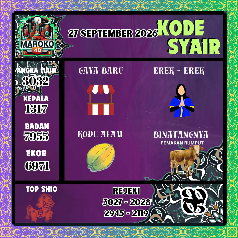 Kode Syair Maroko4d Pools - September 2026
