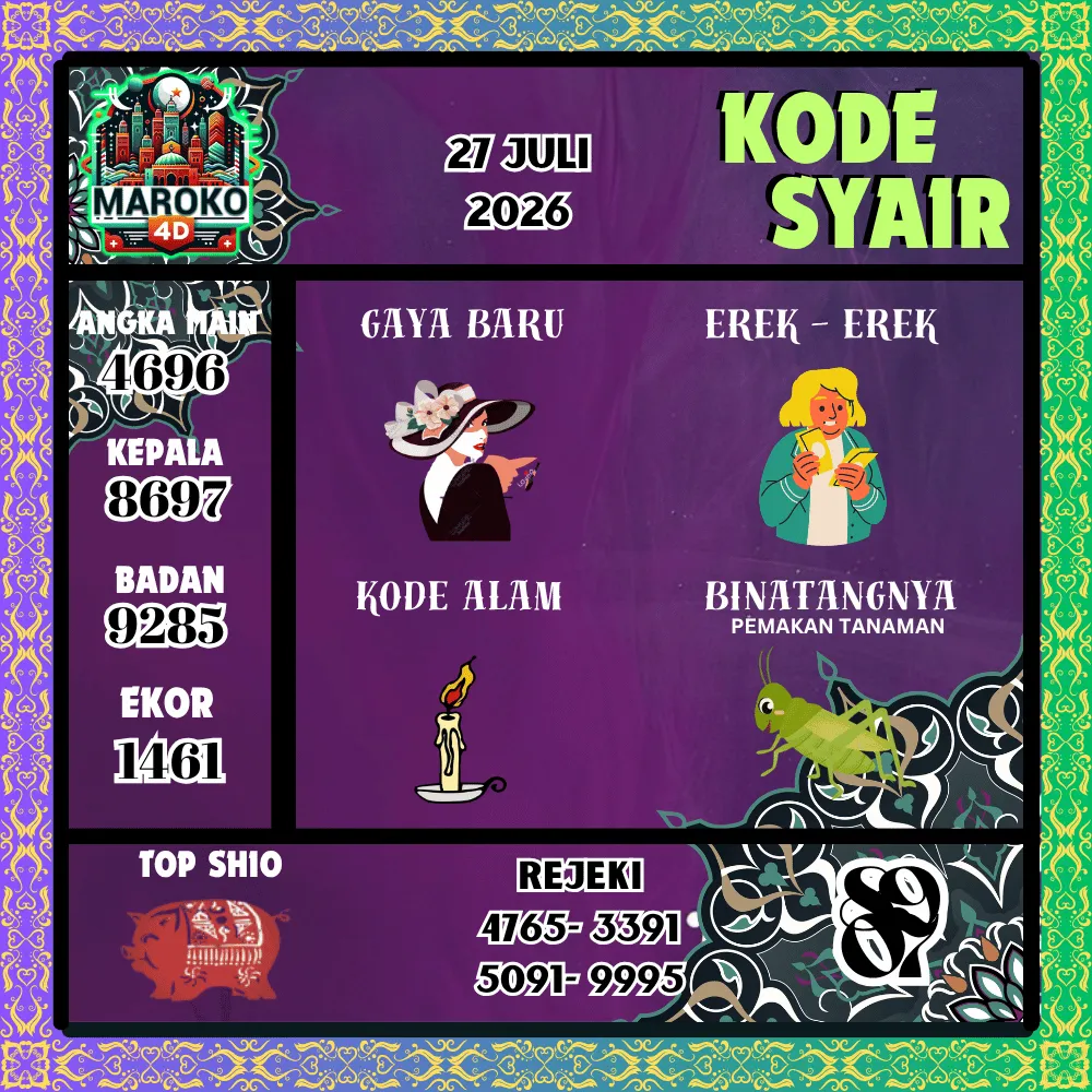 Kode Syair Maroko4d Pools - Juli 2026
