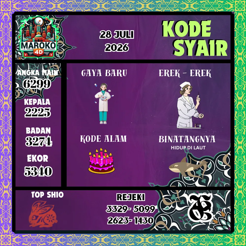 Kode Syair Maroko4d Pools - Juli 2026
