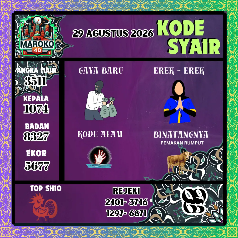 Kode Syair Maroko4d Pools - Agustus 2026
