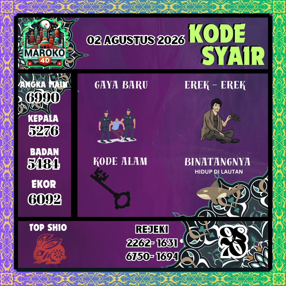 Kode Syair Maroko4d Pools - Agustus 2026

