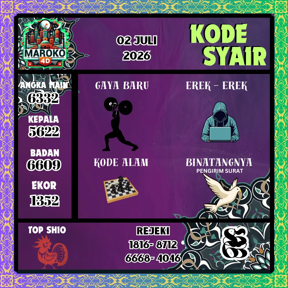 Kode Syair Maroko4d Pools - Juli 2026
