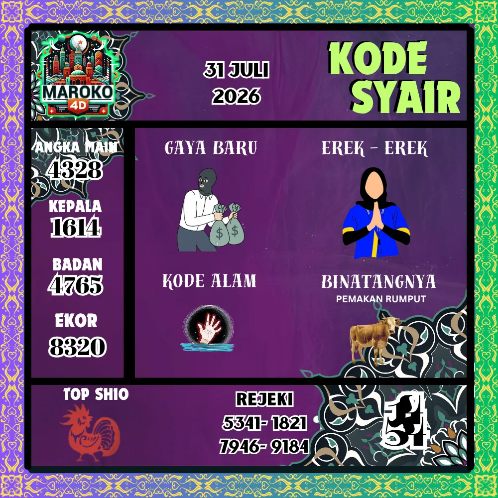 Kode Syair Maroko4d Pools - Juli 2026
