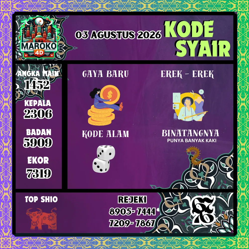 Kode Syair Maroko4d Pools - Agustus 2026
