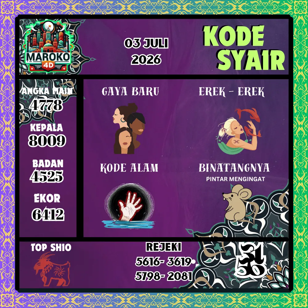 Kode Syair Maroko4d Pools - Juli 2026
