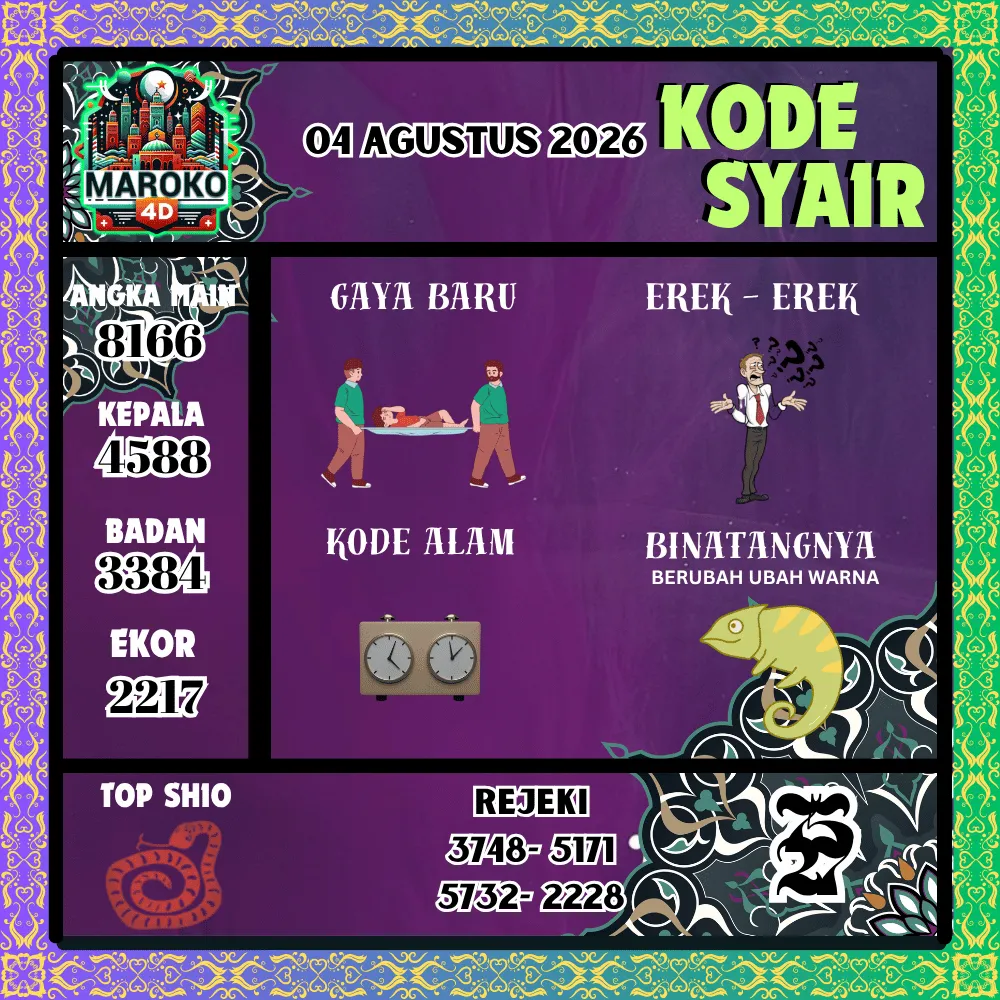 Kode Syair Maroko4d Pools - Agustus 2026

