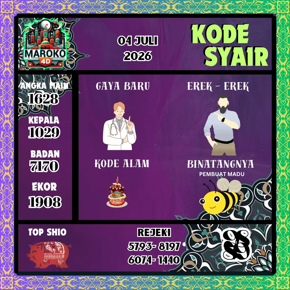 Kode Syair Maroko4d Pools - Juli 2026

