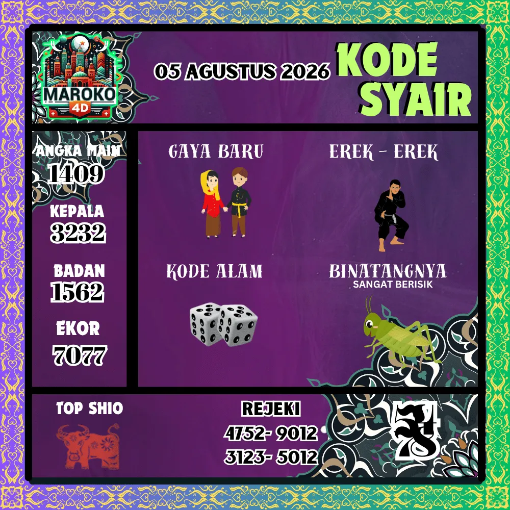 Kode Syair Maroko4d Pools - Agustus 2026
