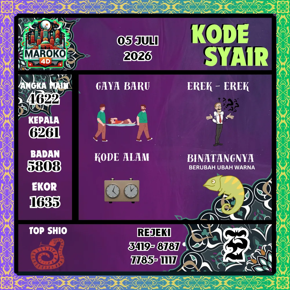 Kode Syair Maroko4d Pools - Juli 2026
