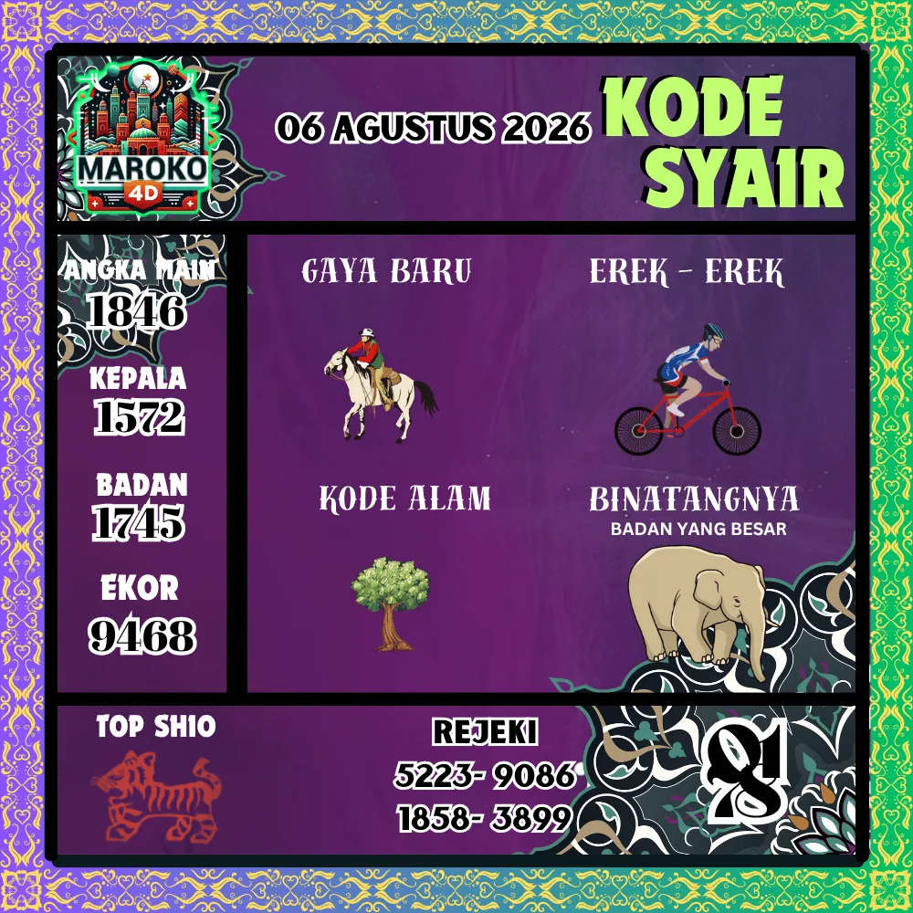 Kode Syair Maroko4d Pools - Agustus 2026
