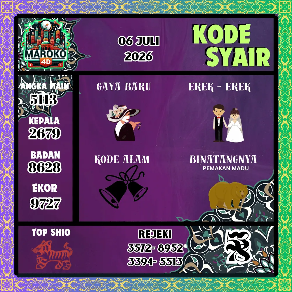 Kode Syair Maroko4d Pools - Juli 2026

