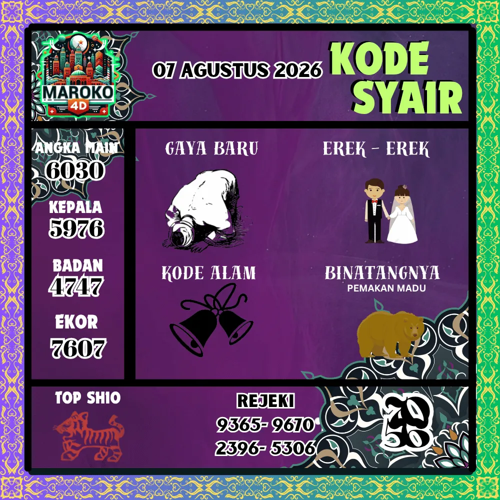 Kode Syair Maroko4d Pools - Agustus 2026
