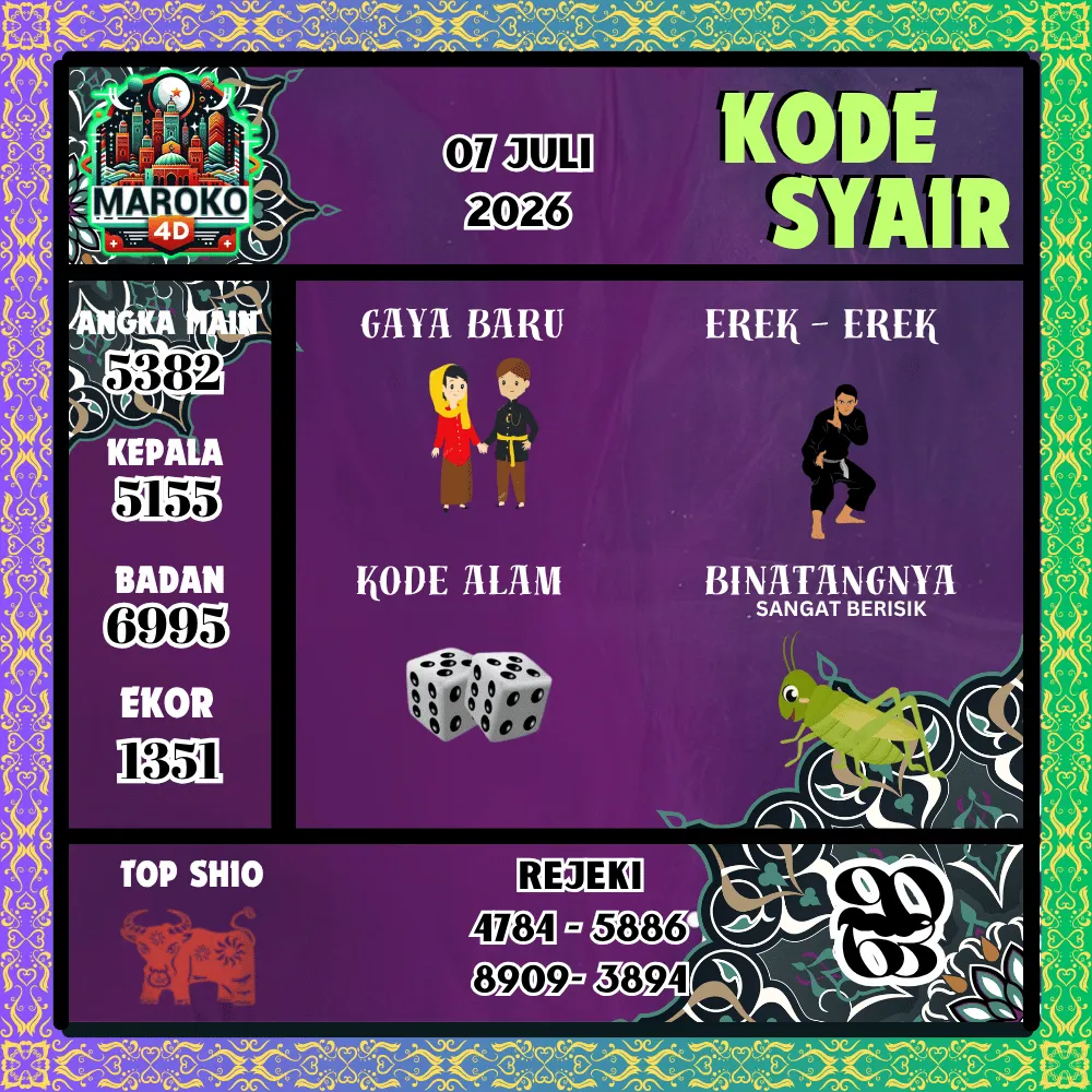 Kode Syair Maroko4d Pools - Juli 2026
