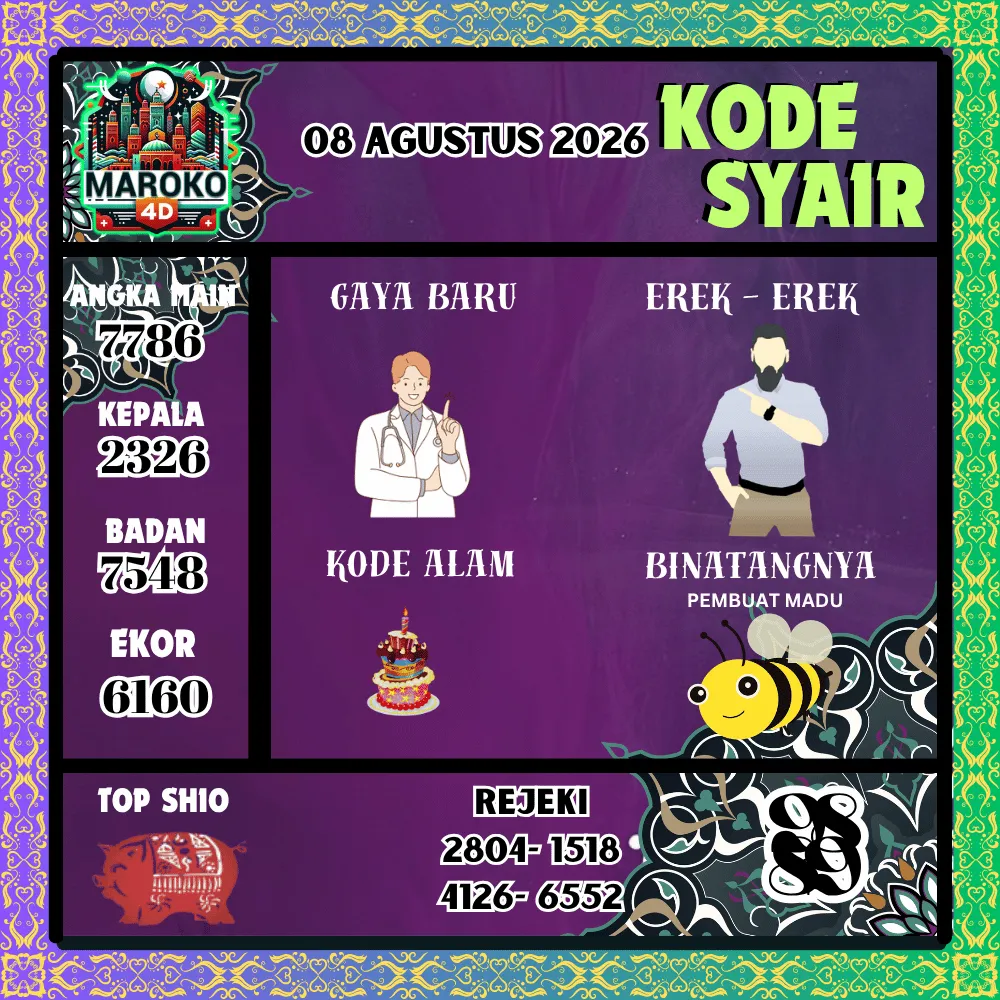 Kode Syair Maroko4d Pools - Agustus 2026
