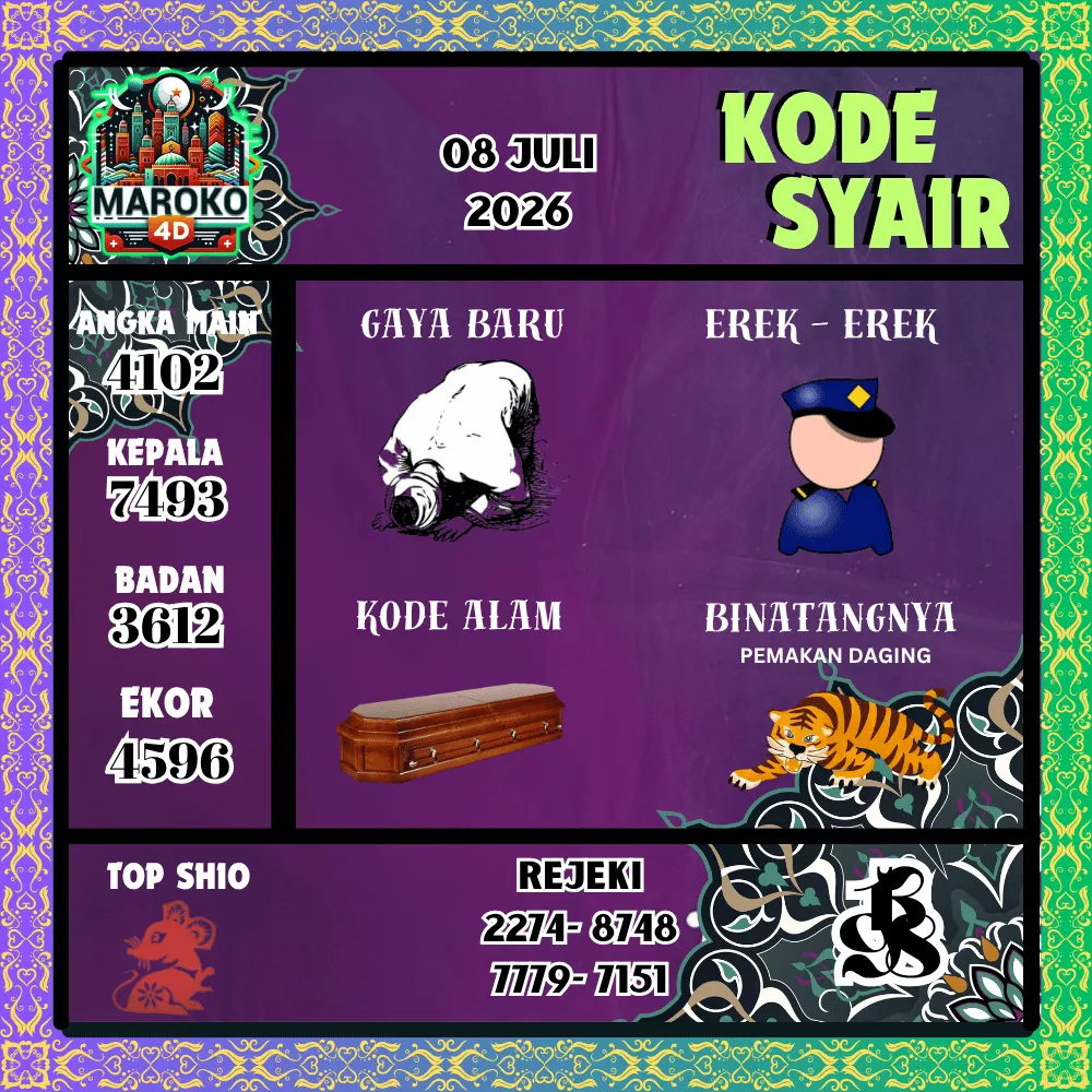 Kode Syair Maroko4d Pools - Juli 2026
