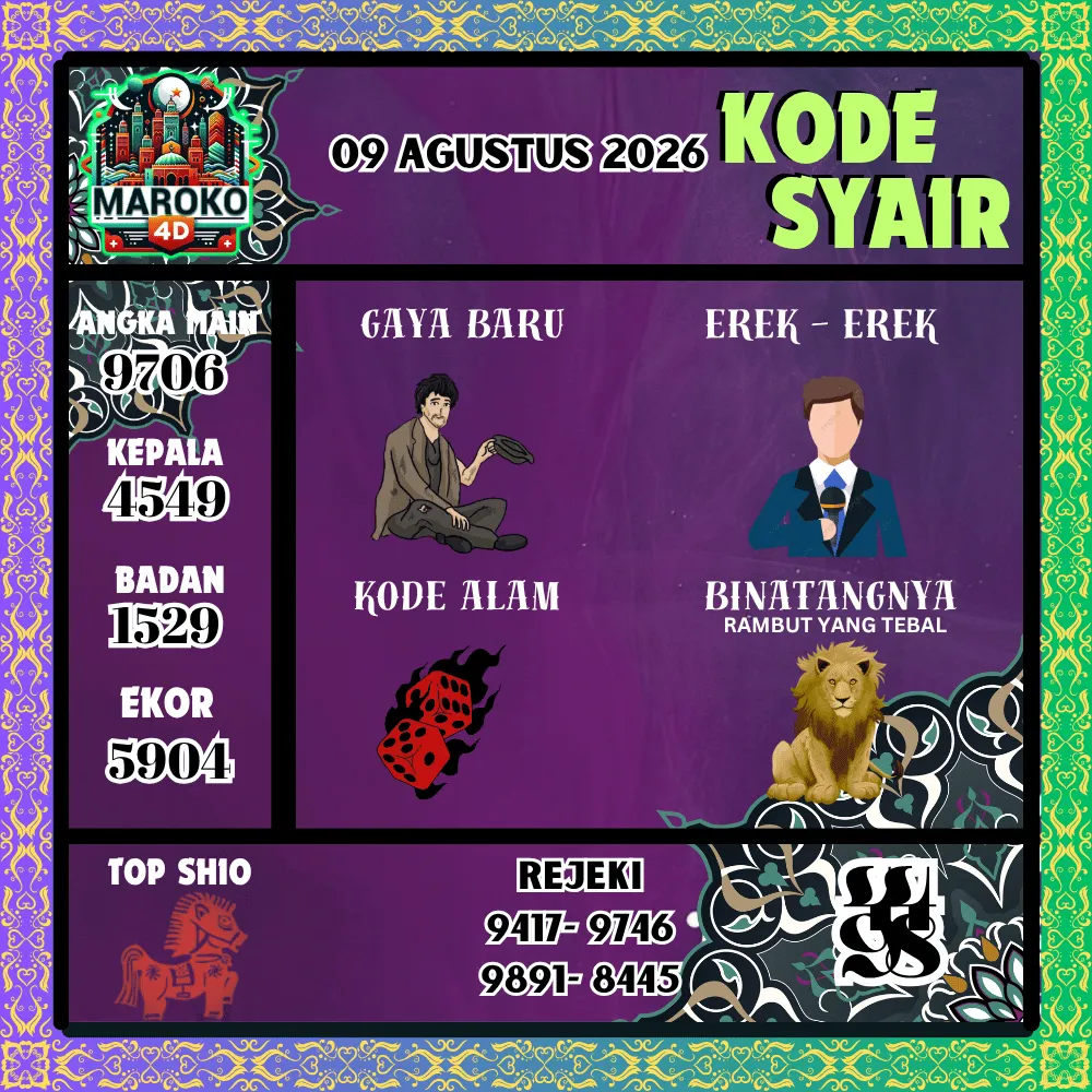 Kode Syair Maroko4d Pools - Agustus 2026
