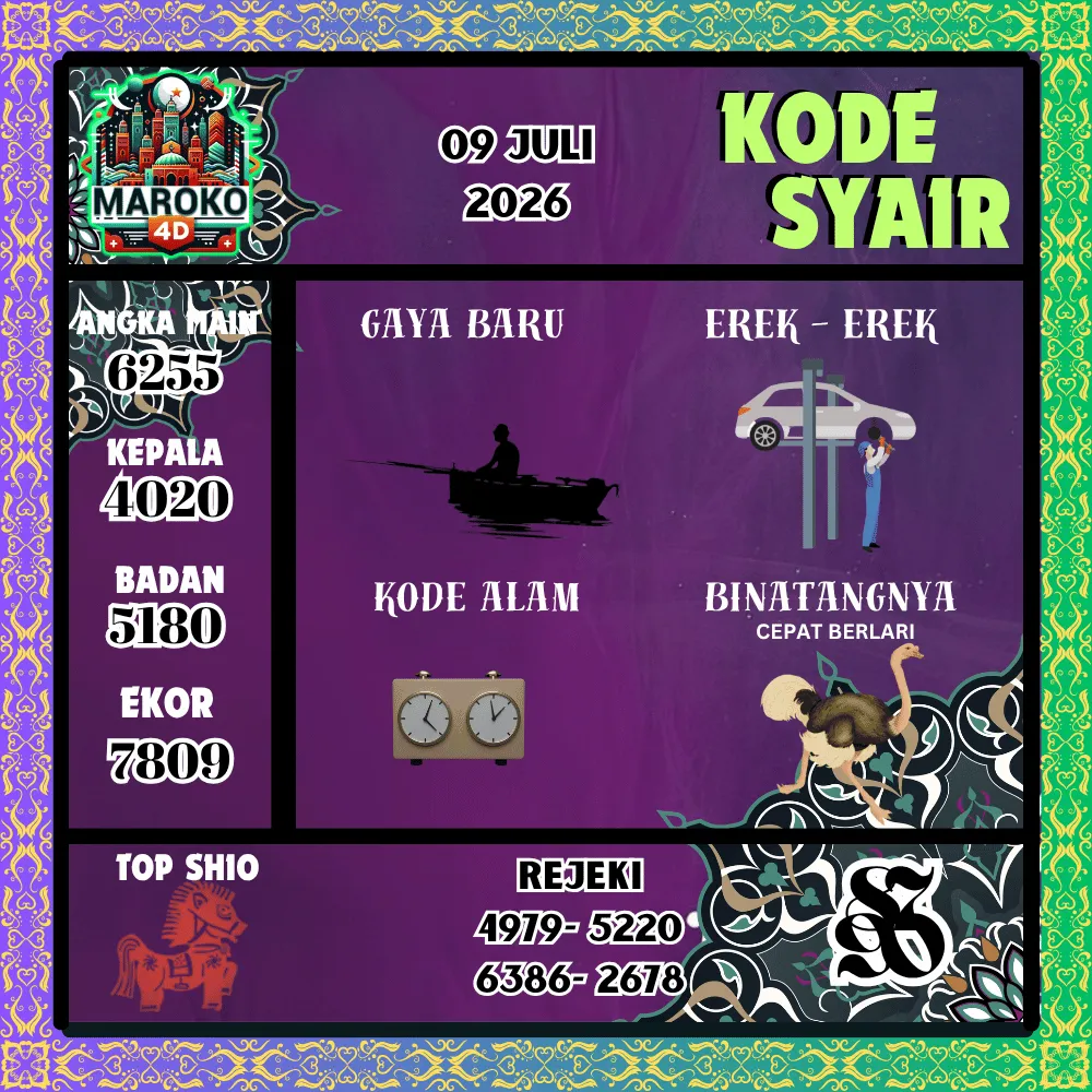 Kode Syair Maroko4d Pools - Juli 2026
